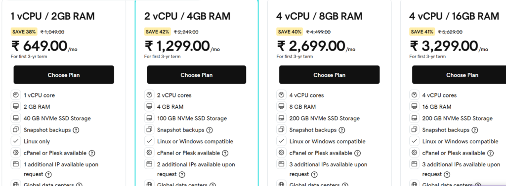 GoDaddy VPS Hosting Review