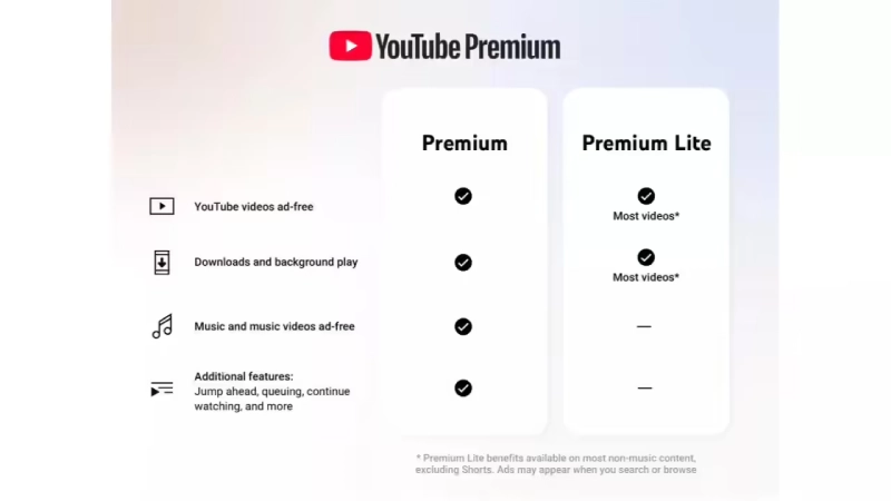 YouTube Premium Offline Downloads